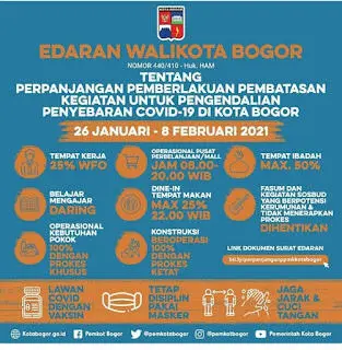 PPKM Kota Bogor Diperpanjang Hingga 8 Februari 2021