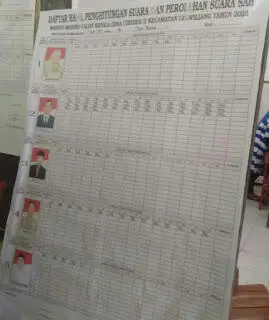 Tentukan Arah Kebijakan Pemimpin Masyarakat Desa Cibeber 2 Antusias Salurkan Hak Pilih